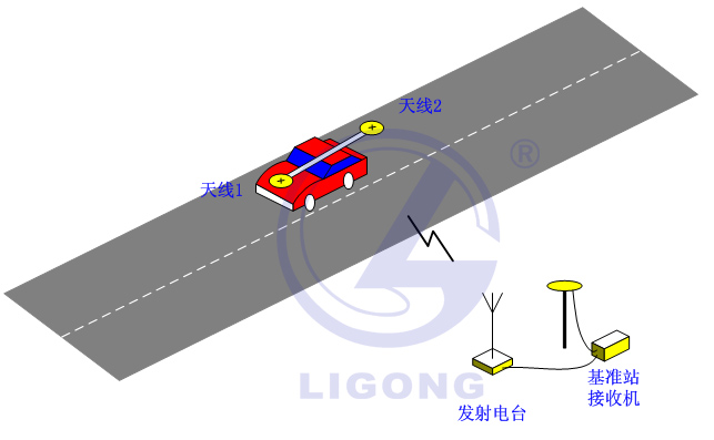 小車場地考試系統(tǒng)，科目二考試系統(tǒng)，場地五項(xiàng)