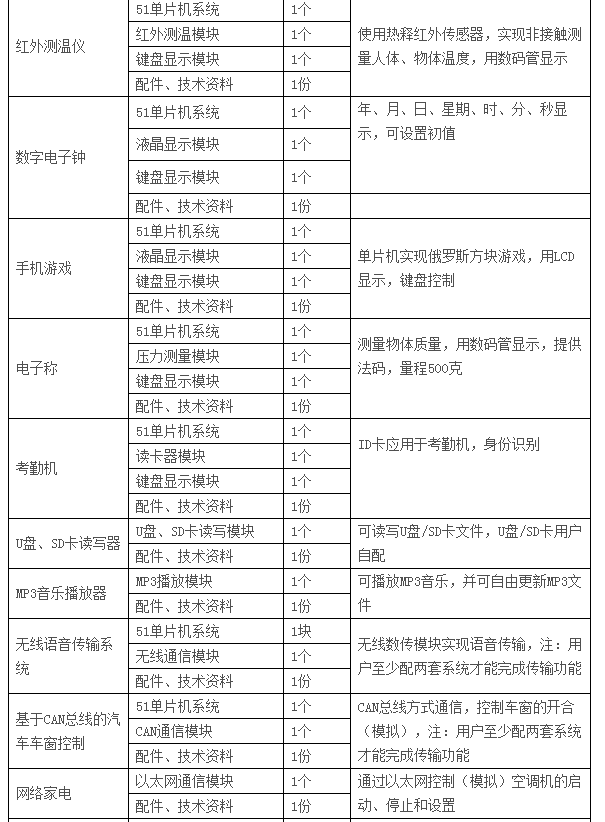  LGN-06C型 高級(jí)單片機(jī)、EDA開發(fā)實(shí)驗(yàn)裝置