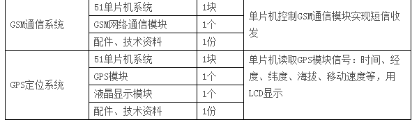  LGN-06C型 高級(jí)單片機(jī)、EDA開發(fā)實(shí)驗(yàn)裝置