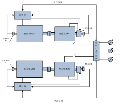 船舶電站實(shí)驗(yàn)?zāi)M平臺裝置