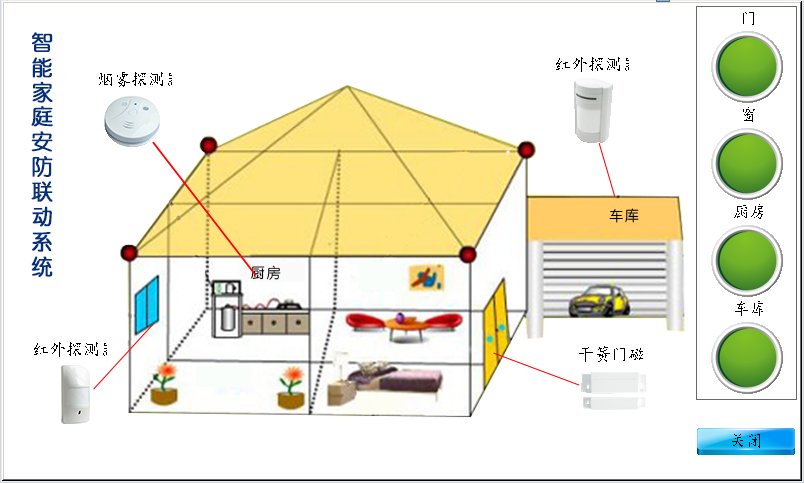 智能安防聯(lián)動系統(tǒng)實(shí)驗(yàn)箱