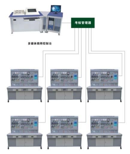 網(wǎng)絡(luò)化智能型機床電氣技能實訓(xùn)考核裝置 LG-807A 網(wǎng)絡(luò)化智能型機床電氣技能實訓(xùn)考核裝置