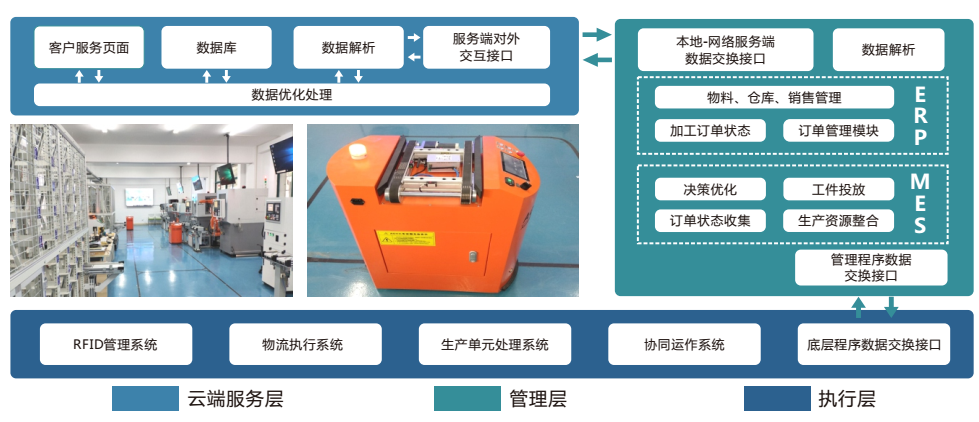 LGJ-SJ08智能機(jī)器人個(gè)性化訂制多智能體生產(chǎn)線(xiàn)