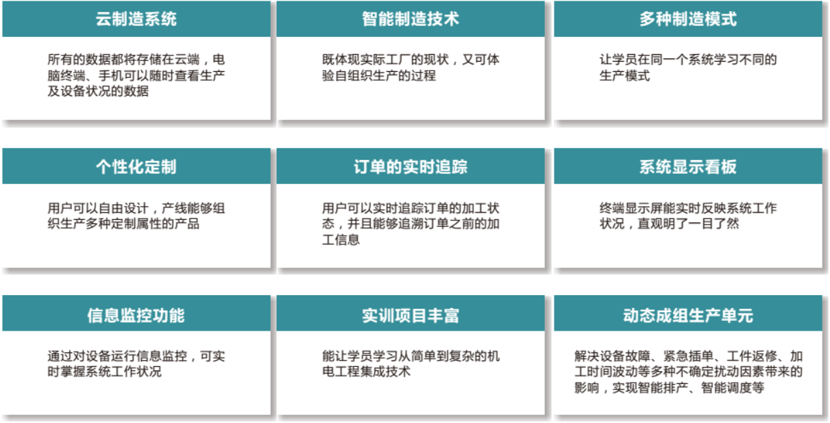 LGJ-SJ17智能機(jī)器人個(gè)性化定制多智能體生產(chǎn)線(xiàn)