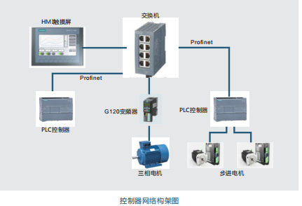 LGJ-SJ78光機(jī)電一體化智能控制基礎(chǔ)訓(xùn)練平臺實訓(xùn)裝置